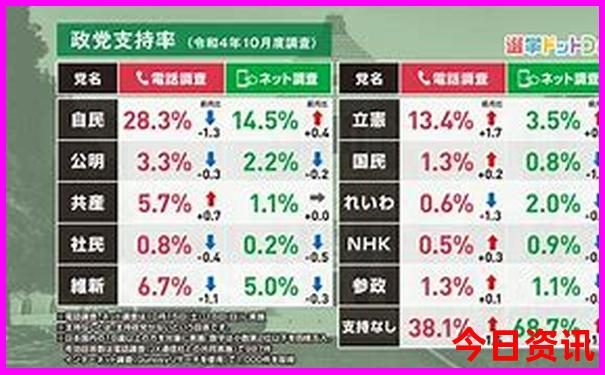 周末亲子游好去处